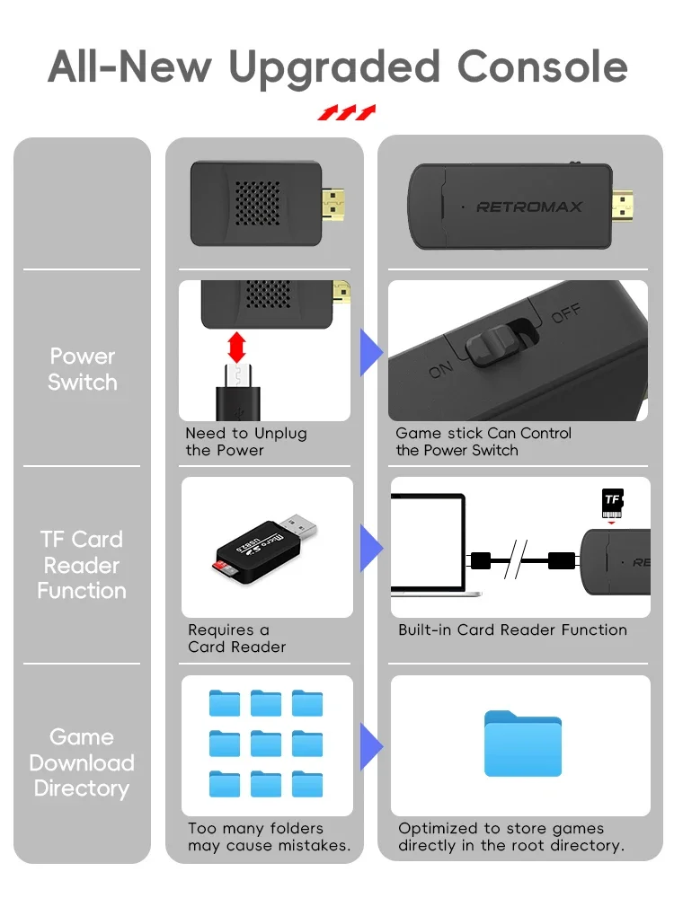 DATA FROG Portable Wireless Ga - Gaming Console Old School 评论和价格